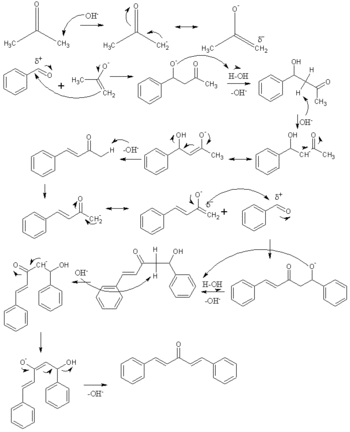 Preparation schematics