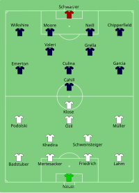 Alineación inicial