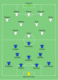 Alineación inicial