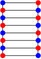 The chromatic number of the ladder graph is 2.