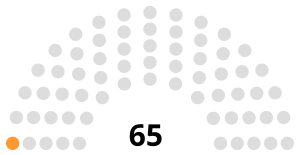 National Assembly (Kuwait) Dec 2017.svg