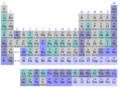 Periodic table discovery periods