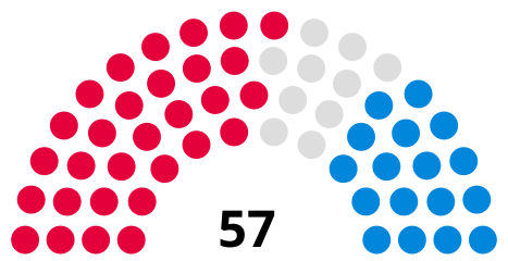 Council composition preceding the 2021 council election