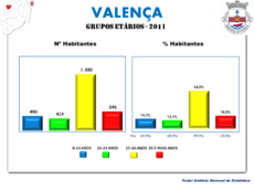 A Poboación en 2011