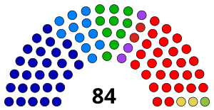 Elecciones legislativas y municipales de El Salvador de 1997