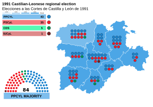 Elecciones a las Cortes de Castilla y León de 1991