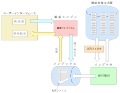 2006年10月17日 (火) 04:29時点における版のサムネイル