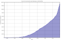 Миниатюра для версии от 11:28, 16 февраля 2013