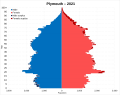 Image 43Population pyramid of Plymouth (unitary authority) in 2021 (from Plymouth)