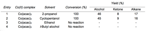 table of solvents