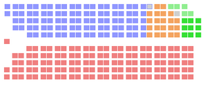 Elecciones federales de Canadá de 1965