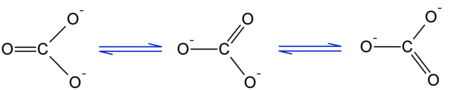 Resonancia del ion carbonato