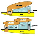 Beide Portaltombarten – Schema