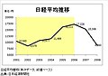 2009年6月6日 (土) 15:01時点における版のサムネイル