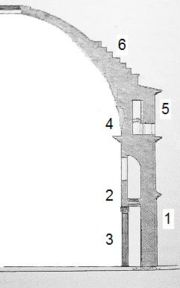 plan de coupe du mur et de l'arc de la coupole