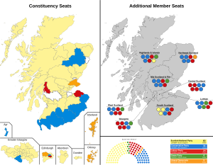 Elecciones parlamentarias de Escocia de 2016