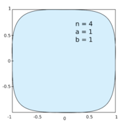 Hiperelipse con n =4, a, b = 1.