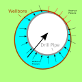 Super awesome diagram of differential sticking