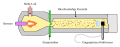 Ruß-Produktion (2).