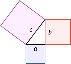 Diagram illustrating the Pythagorean theorem