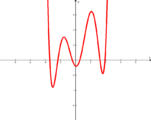 متعددة حدود من الدرجة السادسة: f(x) = 1/30 (x+3.5)(x+2)(x+1)(x-1)(x-3)(x-4) + 2