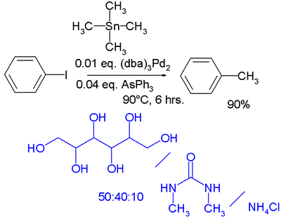 A Stille reaction variation: coupling of phenyliodide and tetramethyltin