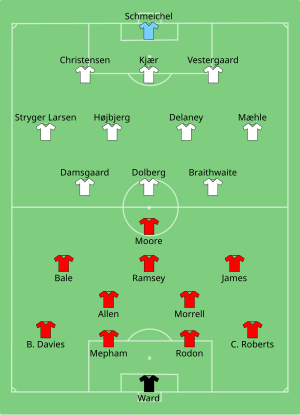 Composition du Pays de Galles et du Danemark lors du match du 26 juin 2021.