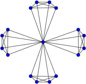 Image illustrative de l’article Graphe moulin