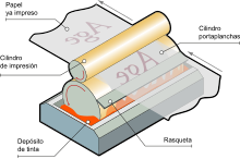 Esquema de funcionamiento de la parte impresora de una tinta (cuerpo) de una rotativa de huecograbado.