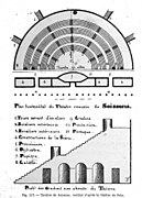 Plan du théâtre.