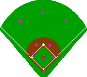 Double play depth