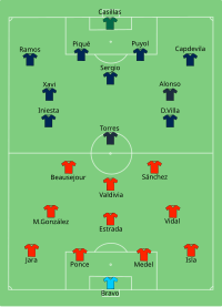 Alineación inicial