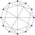 Le graphe de Chvátal est hamiltonien