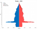 Image 78Population pyramid of Exeter (district) in 2021 (from Exeter)