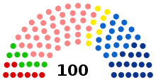 Current composition of the regional council of Bourgogne-Franche-Comté
