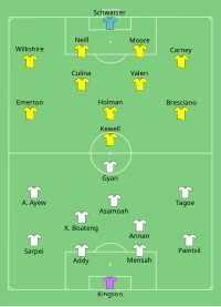 Alineación inicial