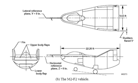 vue en plan de l’avion