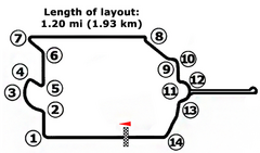 Tracciato di Circuito cittadino di Parigi