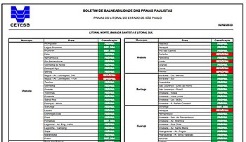 Boletim de balneabilidade da CETESB, de 02 de fevereiro de 2023.