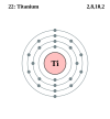 Titanium's electron configuration is 2, 8, 10, 12.