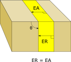 Espesor real