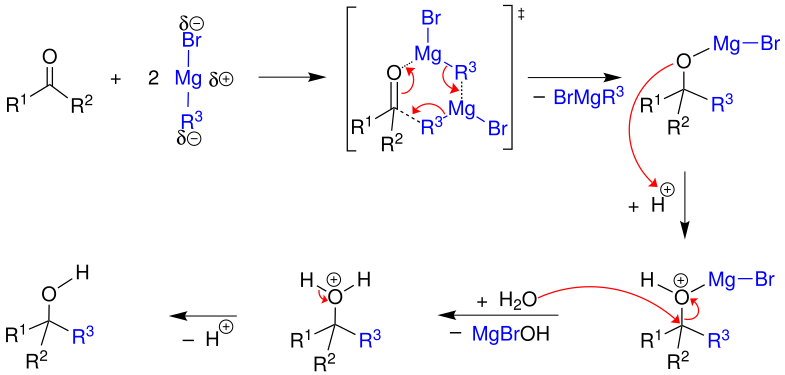 Mécanisme d'une réaction de Grignard.