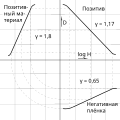 Миниатюра для версии от 07:24, 26 апреля 2012