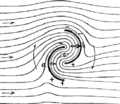 Strujanje fluida na Savoniusov rotor (Savoniusov crtež)