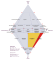 This diagram is in German, but you don't need to know German to translate it (can copy from other image)