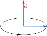 Angular velocity.svg