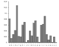 Vorschaubild der Version vom 03:40, 10. Apr. 2010