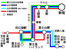 富士五湖線略図