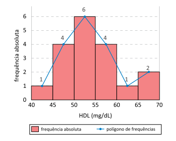 Histograma2