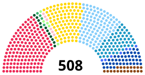 Elecciones generales de Italia de 1919